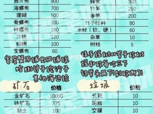 集合啦动物森友会化石图鉴全新上市 详尽展示各类化石 出售价格览表