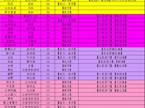 仙命决仙界篇：仙仆角色深度解析与简介