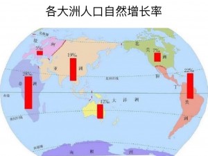 亚洲、欧洲、美洲人口对比，哪个大洲的人口最多？