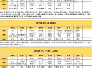 斗罗大陆平民最强阵容搭配策略：平民英雄集结，无冕之王的荣耀征战之路