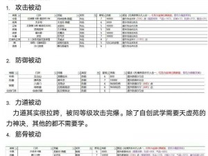 学习江湖狂风剑法技能的秘诀攻略：从入门到精通全解析