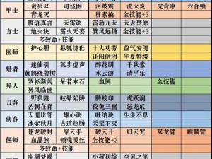 倩女幽魂手游甲士宠物完美打造攻略：从新手到专家的实战指南