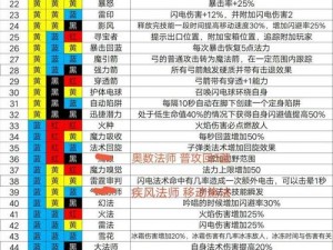 魔渊之刃公测兑换码全解析：最新兑换码分享及福利览