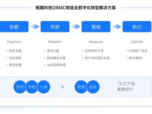 日本免费 saascrm：数字化转型新范式