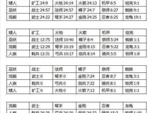 剑与家园：种族科技交融之探索与启示