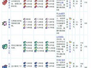 星露谷物语虎纹鳟鱼垂钓位置揭秘：探寻隐秘钓鱼点指南