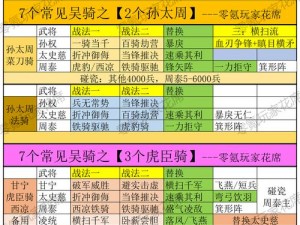 国志战棋版曹操全面解析：战法搭配与阵容推荐详解