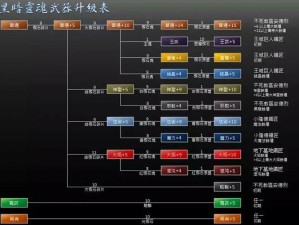 黑暗之魂2契约效果深度解析：NPC位置指南及升级详解