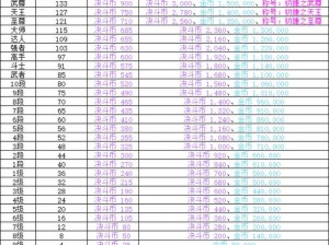 DNF手游超级大乱斗全奖励揭秘 丰厚奖励大放送