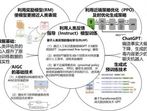 GPT-4与Chatgpt：深度解析两大智能聊天机器人的差异与特点