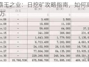 国群英传霸王之业：日挖矿攻略指南，如何高效获取资源达5000万