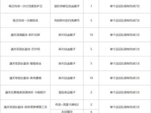 天空之门军团全面福利及属性奖励详解：专属玩家的荣耀之巅