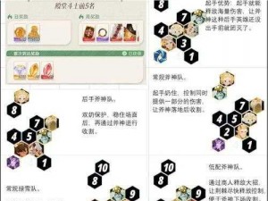 剑与远征启程堕神之颅攻略：阵容搭配与战术打法详解