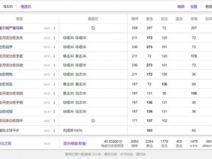 FF14 5.3版重建空岛采集专家指南：第三版实用配装推荐及心得分享