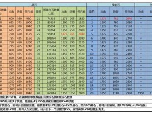 《攻城掠地之将帅云集：武将招募秘籍详解》