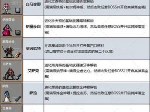 吸血鬼幸存者神秘商人解锁攻略：隐物商人解锁方法详解