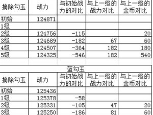 火影忍者手游勾玉系统解析与战力飙升攻略：迅速提升战斗力