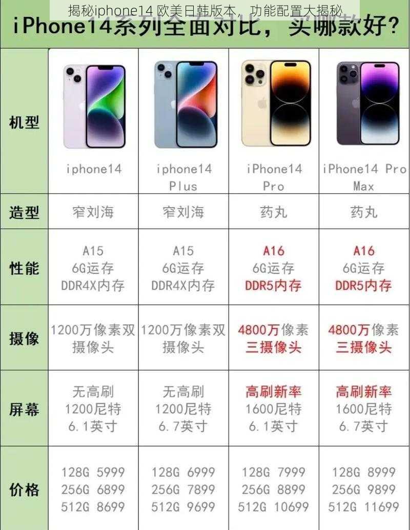 揭秘iphone14 欧美日韩版本，功能配置大揭秘