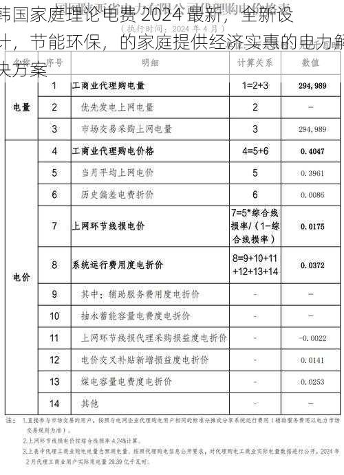 韩国家庭理论电费 2024 最新，全新设计，节能环保，的家庭提供经济实惠的电力解决方案