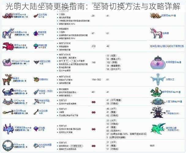 光明大陆坐骑更换指南：坐骑切换方法与攻略详解