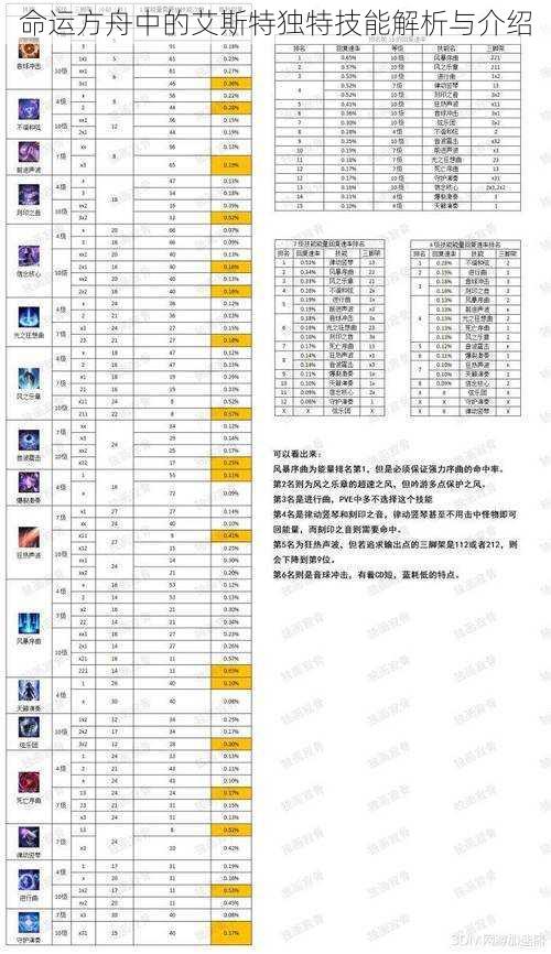 命运方舟中的艾斯特独特技能解析与介绍