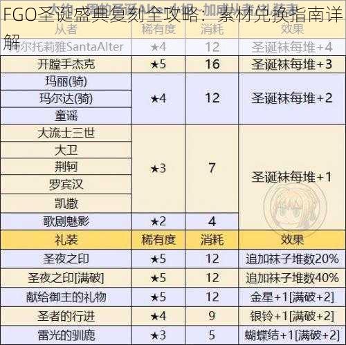 FGO圣诞盛典复刻全攻略：素材兑换指南详解