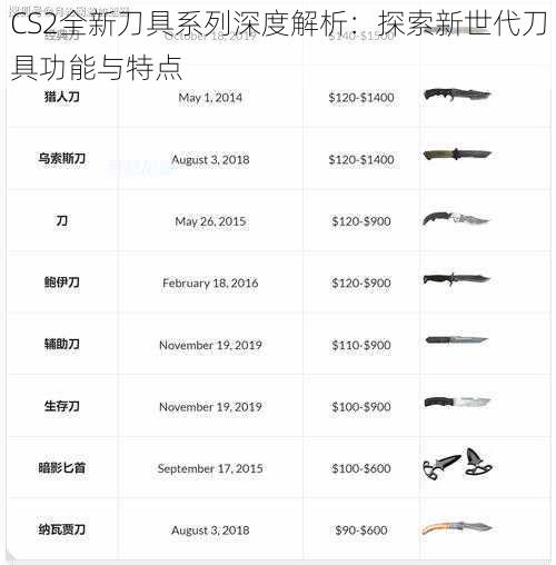 CS2全新刀具系列深度解析：探索新世代刀具功能与特点