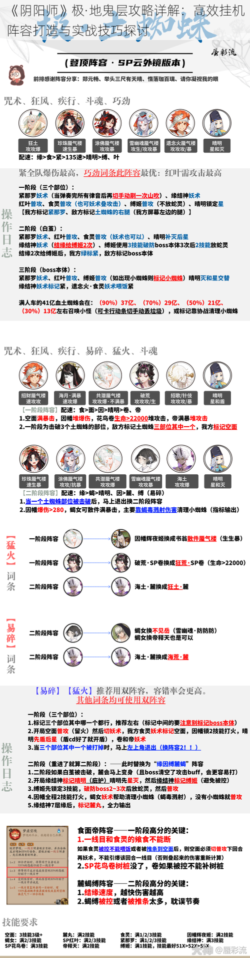 《阴阳师》极·地鬼层攻略详解：高效挂机阵容打造与实战技巧探讨