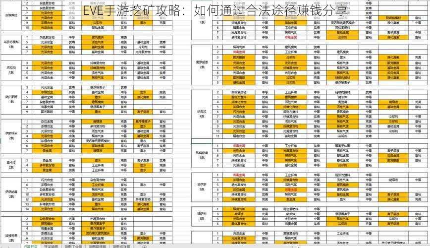 EVE手游挖矿攻略：如何通过合法途径赚钱分享