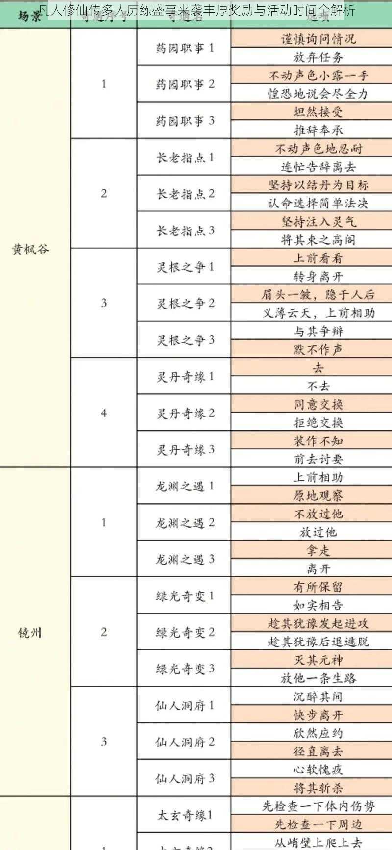 凡人修仙传多人历练盛事来袭丰厚奖励与活动时间全解析