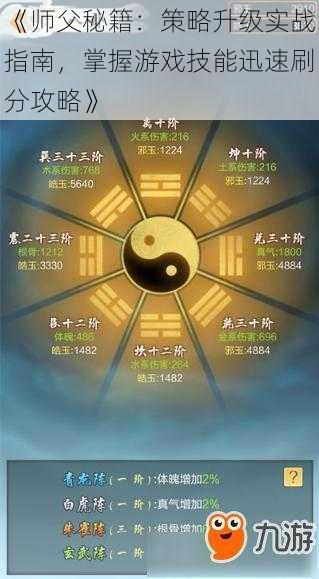 《师父秘籍：策略升级实战指南，掌握游戏技能迅速刷分攻略》