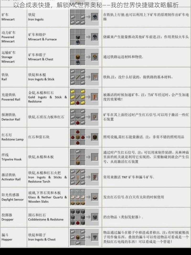 以合成表快捷，解锁MC世界奥秘——我的世界快捷键攻略解析