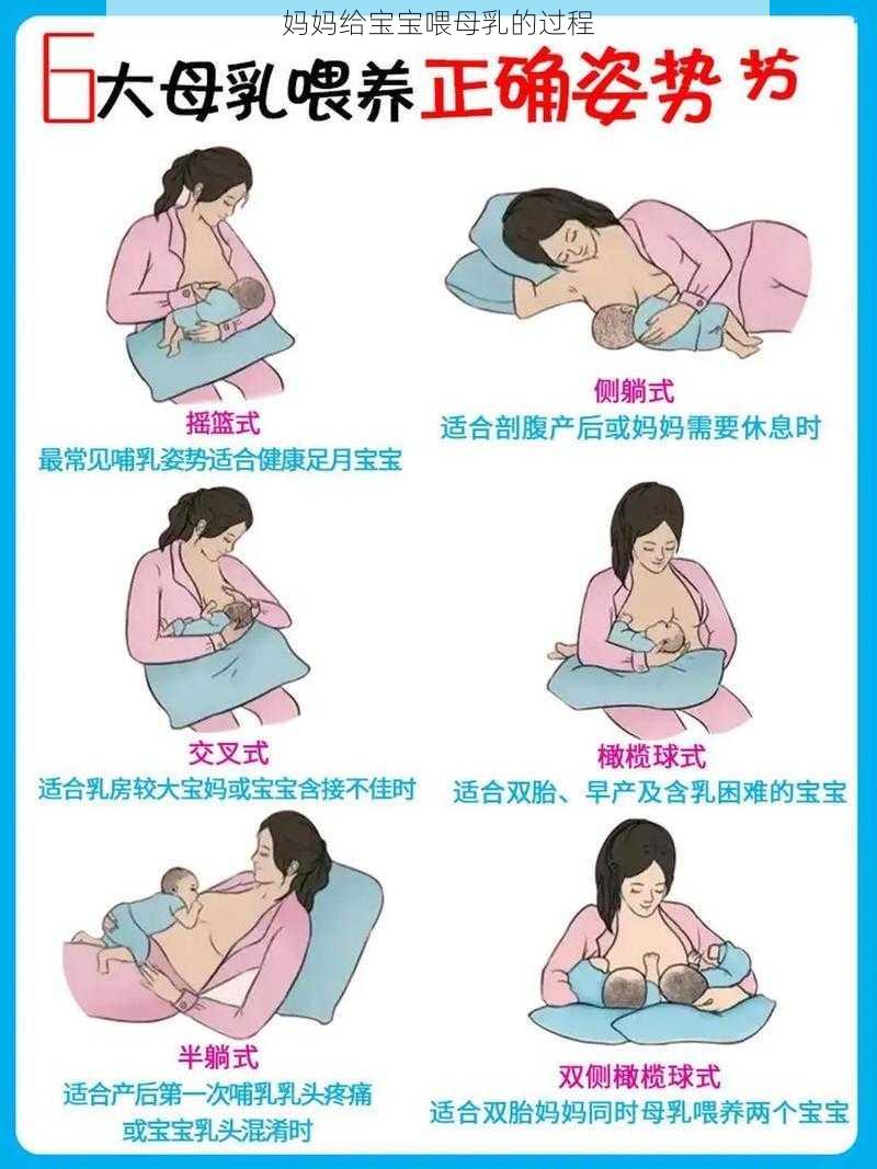 妈妈给宝宝喂母乳的过程