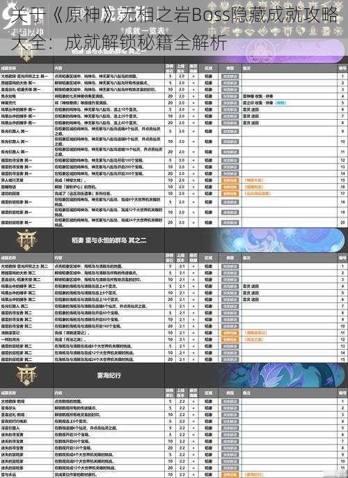 关于《原神》无相之岩Boss隐藏成就攻略大全：成就解锁秘籍全解析