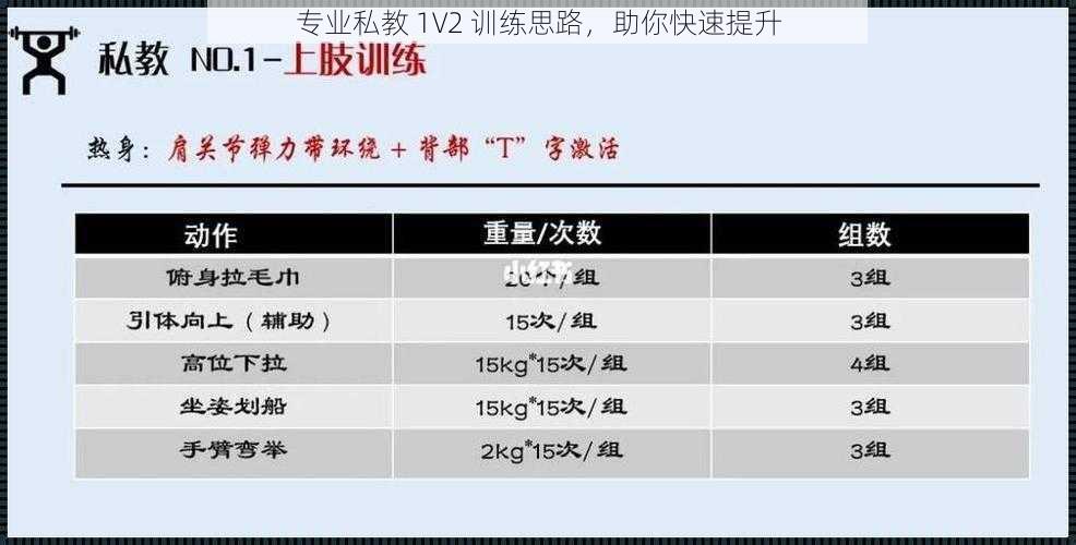 专业私教 1V2 训练思路，助你快速提升