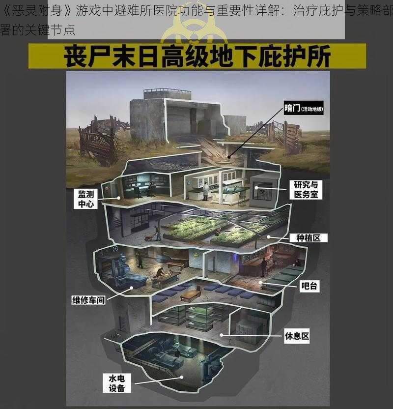 《恶灵附身》游戏中避难所医院功能与重要性详解：治疗庇护与策略部署的关键节点