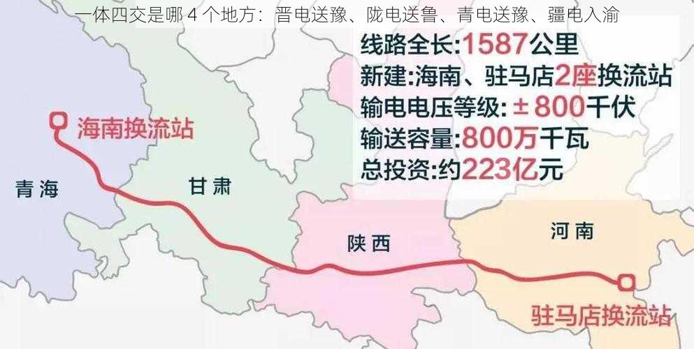 一体四交是哪 4 个地方：晋电送豫、陇电送鲁、青电送豫、疆电入渝