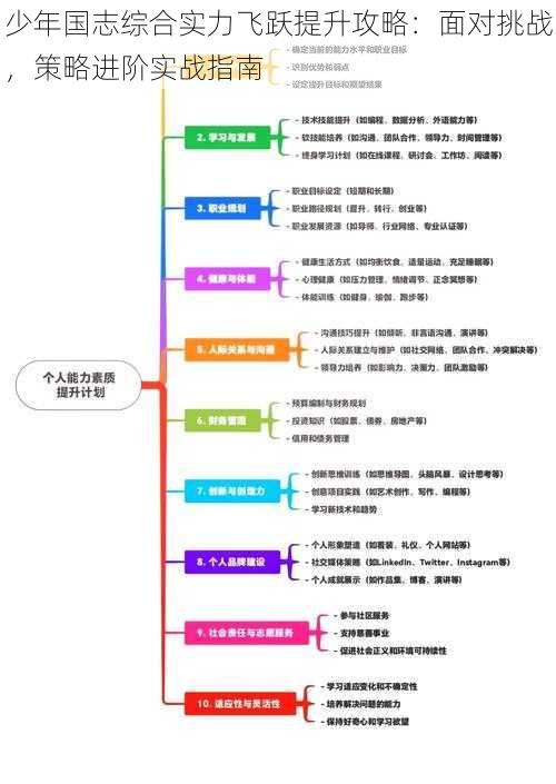 少年国志综合实力飞跃提升攻略：面对挑战，策略进阶实战指南