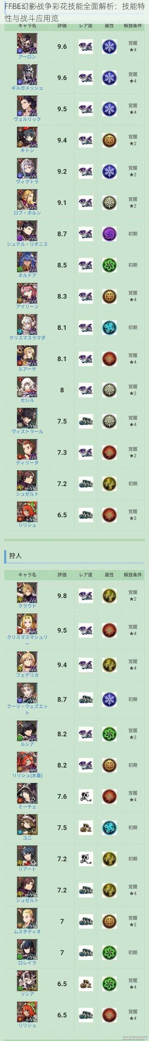 FFBE幻影战争彩花技能全面解析：技能特性与战斗应用览