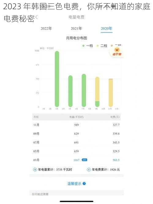 2023 年韩国三色电费，你所不知道的家庭电费秘密