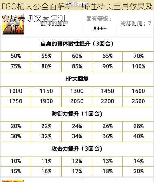 FGO枪大公全面解析：属性特长宝具效果及实战表现深度评测