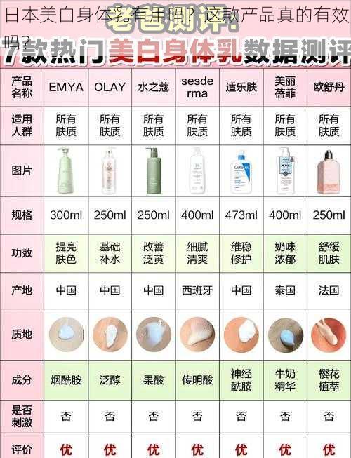 日本美白身体乳有用吗？这款产品真的有效吗？