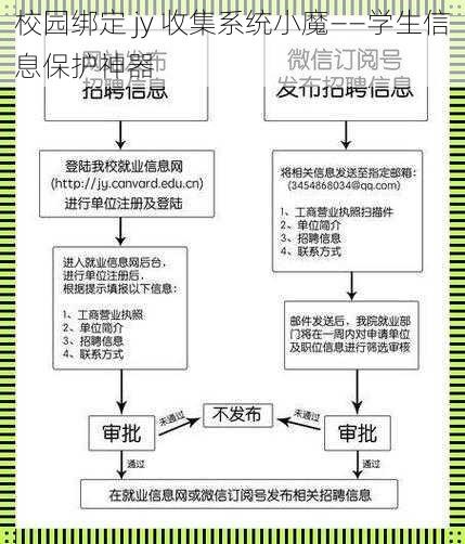 校园绑定 jy 收集系统小魔——学生信息保护神器