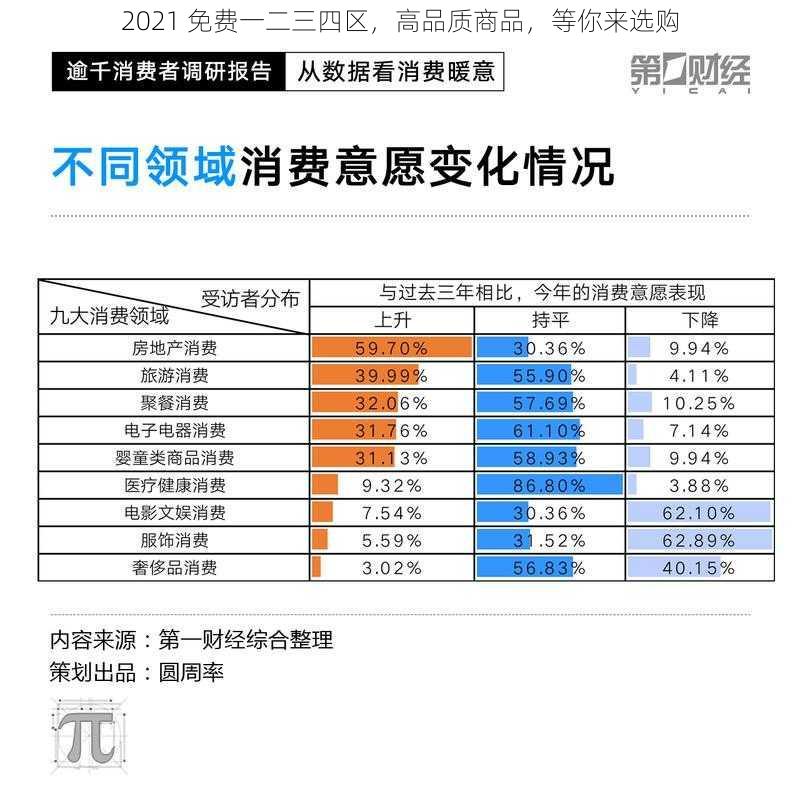 2021 免费一二三四区，高品质商品，等你来选购