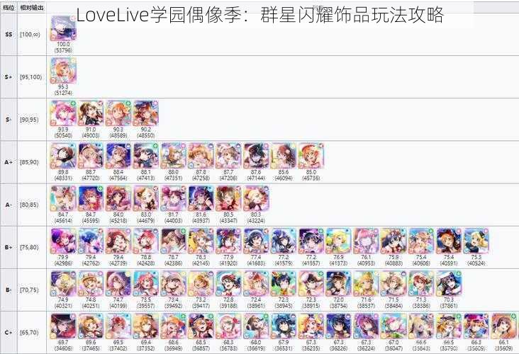 LoveLive学园偶像季：群星闪耀饰品玩法攻略