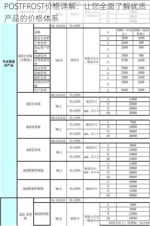 POSTFROST价格详解：让您全面了解优质产品的价格体系