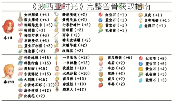 《波西亚时光》完整兽骨获取指南