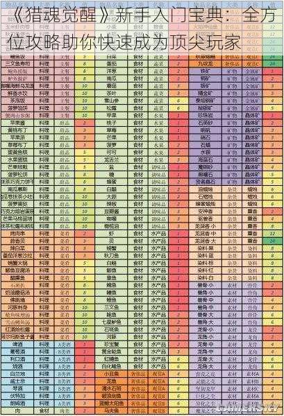 《猎魂觉醒》新手入门宝典：全方位攻略助你快速成为顶尖玩家