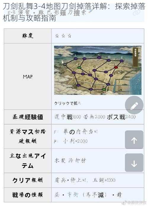 刀剑乱舞3-4地图刀剑掉落详解：探索掉落机制与攻略指南