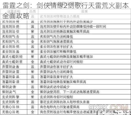 雷霆之剑：剑侠情缘2剑歌行天雷荒火副本全面攻略